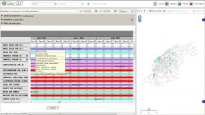 Impression d'écran de Géo-ODP : Consultation des événements d'un dossier sous la forme d'un diagramme de Gantt